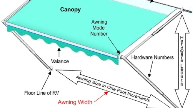 Diagram of Carefree Awning