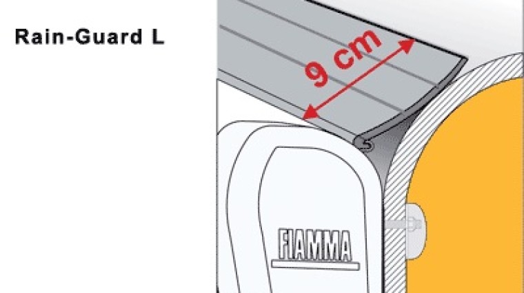 Fiamma Awning Rain Guard L 5 5m